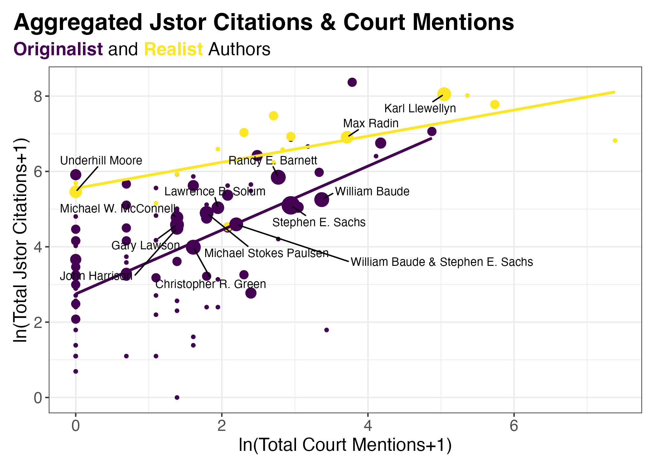 Courting the Academy