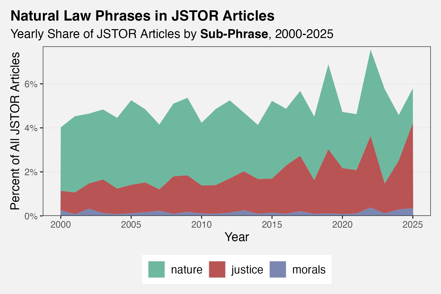 Finding Natural Law