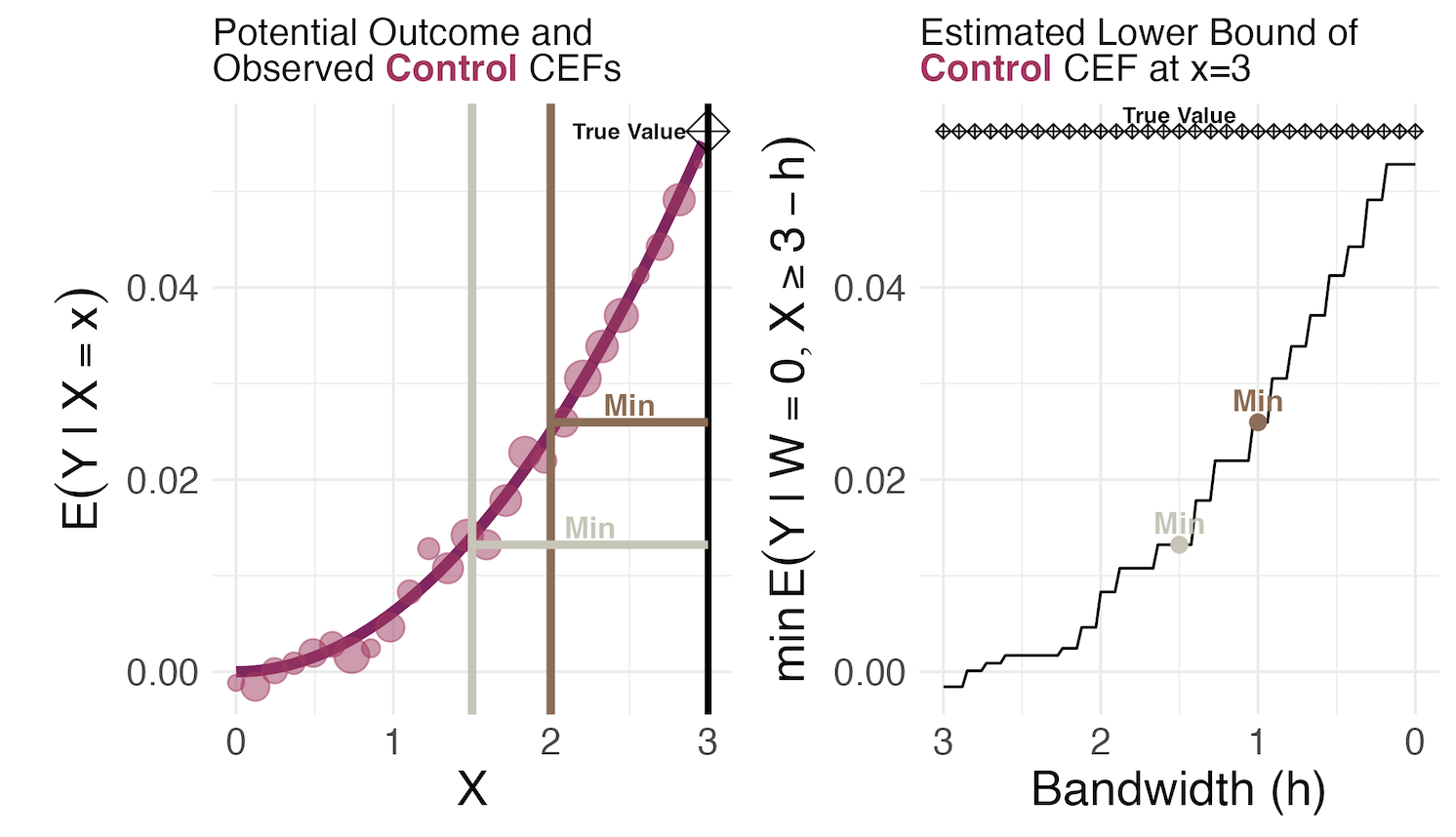 Monotone Regression Discontinuity